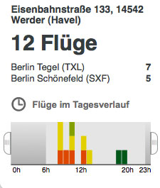 Foto von Statistik - Morgenpost