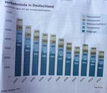 Foto Tagesspiegel vom 18.6.2014 Foto von einem Artikel aus dem Tagesspiegel ist zu sehen