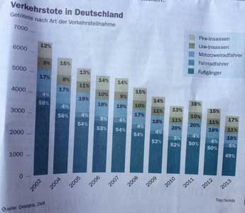 Foto von einem Artikel aus dem Tagesspiegel ist zu sehen