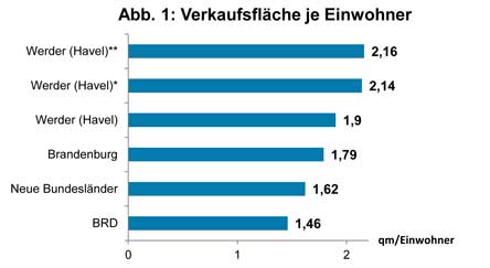 Abbildung 1