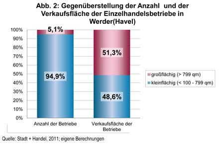 Abbildung 2