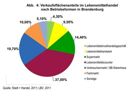 Abbildung 4