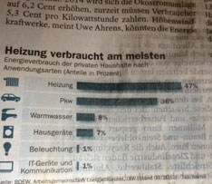 Artikel aus Tagesspiegel - heute Foto von einem Artikel ist zu sehen - Foto von heute.