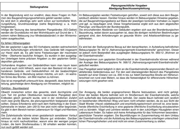 Ausschnitt von Seite 22 Seite 22 aus den Unterlagen ist zu sehen