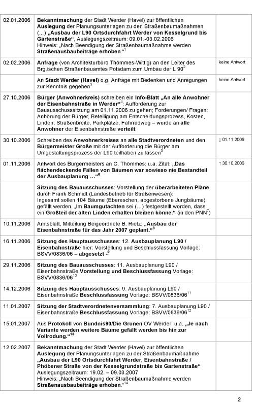 zweite Seite der Chronologie Liste der Chronologie ist abgebildet, eine Seite A 4
