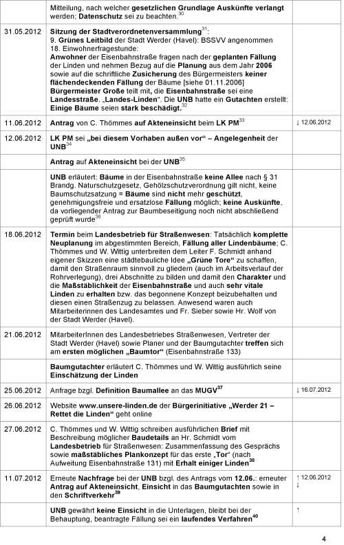 vierte Seite der
Chronologie Liste der Chronologie ist abgebildet, eine Seite A 4