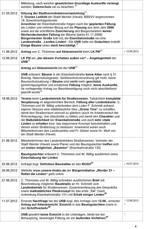 Liste der Chronologie ist abgebildet, eine Seite A 4