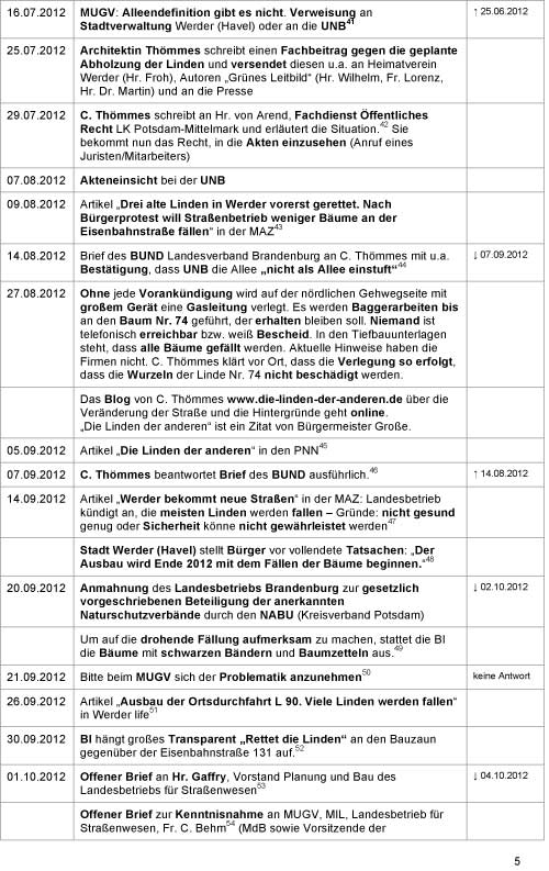 fünfte Seite der
Chronologie Liste der Chronologie ist abgebildet, eine Seite A 4