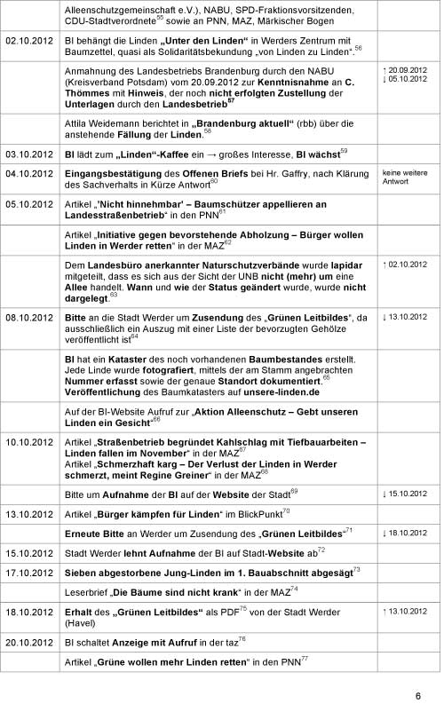 sechste Seite der Chronologie Liste der Chronologie ist abgebildet, eine Seite A 4