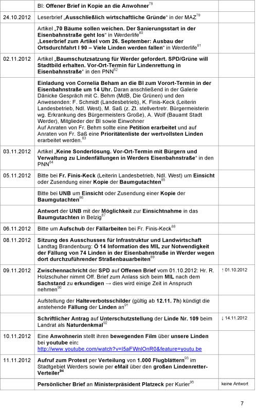 Liste der Chronologie ist abgebildet, eine Seite A 4