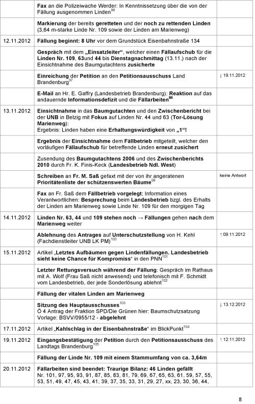 Seite 8 der Chronologie Liste der Chronologie ist abgebildet, eine Seite A 4