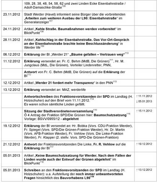 Seite 9 der Chronologie Liste der Chronologie ist abgebildet, eine Seite A 4