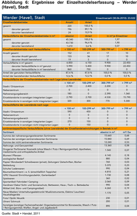 Abbildung Statistik .