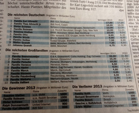 Blick auf Zeitungsartikel von heute ist zu sehen.