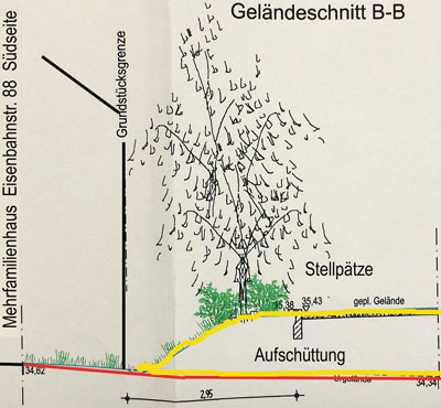 Geländeschnitt zum Nachbarn ist abgebildet.