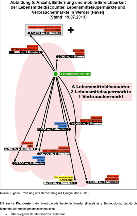 Schema Zeichnung - Schema ist abgebildet.