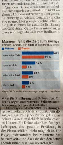 Statistik Foto von einem Zeitungsartikel mit einer Statistik