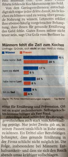 Foto von einem Zeitungsartikel mit einer Statistik