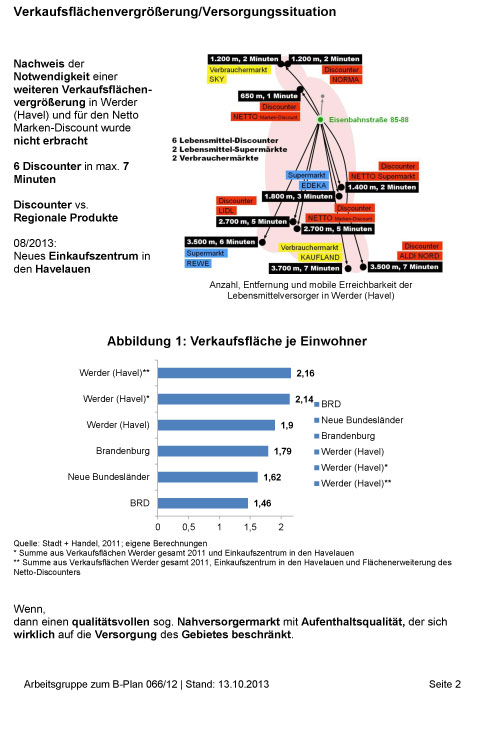 zweite Seite der Tischvorlage für den Sonderbauausschuß ist abgebildet.