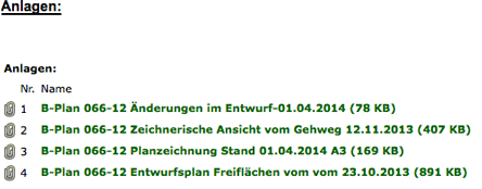 heute im Netz Ausschnitt Anlagen, die im Netz stehen - heute.