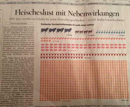 Foto von einem Zeitungsartikel zu diesem Thema ist abgebildet