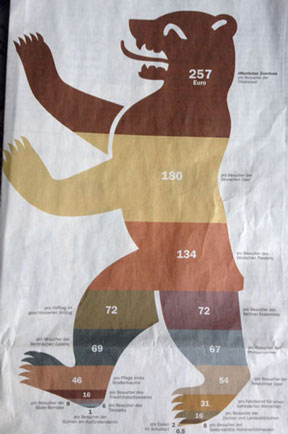 Foto von Artikel - heute Foto von Zeichnung aus dem Tagesspiegel ist zu sehen.
